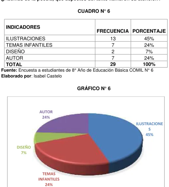 GRÁFICO N° 6