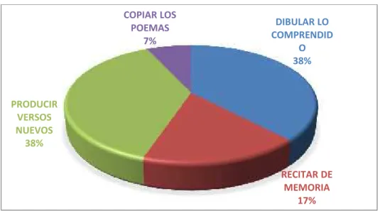 GRÁFICO N° 7