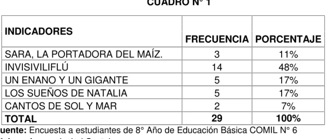 GRÁFICO N° 1