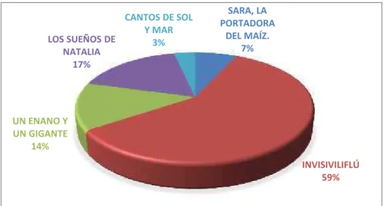 CUADRO N° 2 INDICADORES