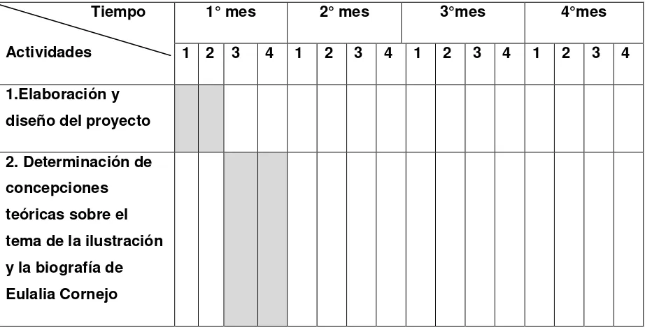 Tabla Nº 2. 