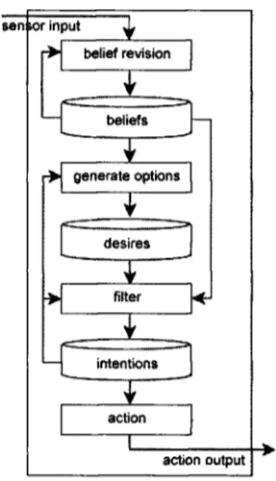 Figure 2.4: Schematic diagram of a generic  B D I architecture[91] 