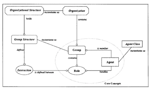 Figure 2.6:  A G R Methodological Model [28]. 