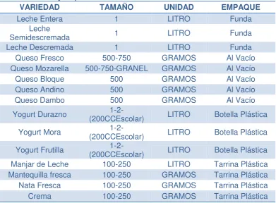 Tabla  3. Lista de precios 