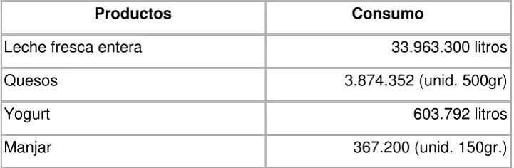Tabla 16. Distribución de la demanda 