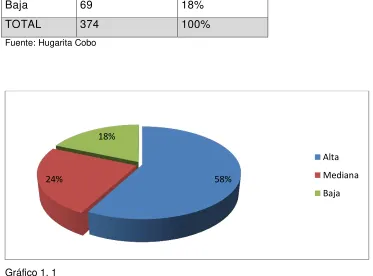 Tabla 1.1: Pregunta 1 