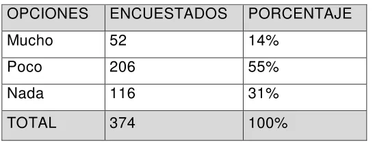 Tabla 1.2: Pregunta  2 