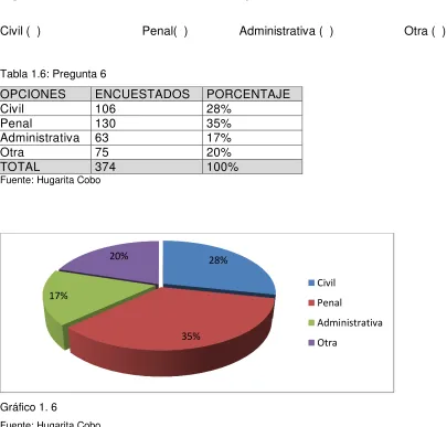 Tabla 1.6: Pregunta 6 