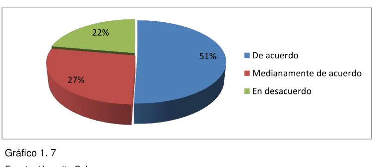 Tabla 1.7: Pregunta 6 
