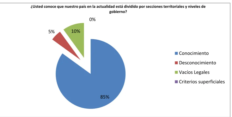 Tabla 1. Respuestas de la pregunta 1.