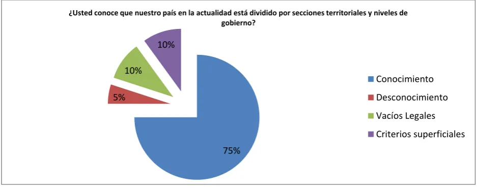 Tabla 2. Respuestas de la pregunta 2.