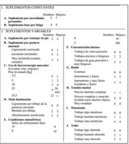 Tabla 5 – Cálculo base de suplementos. 
