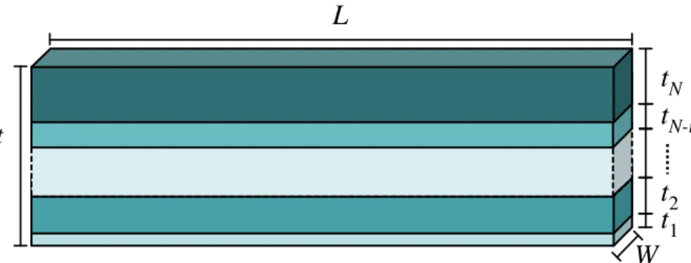 Figure 3.1: Generic geometry of an elastic, prismatic, layered composite beam.