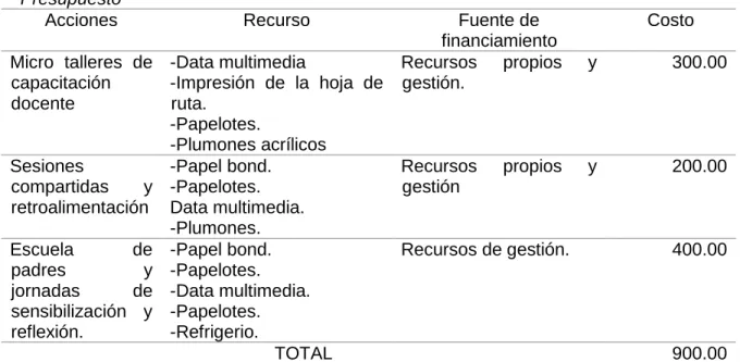 Tabla 3  Presupuesto 