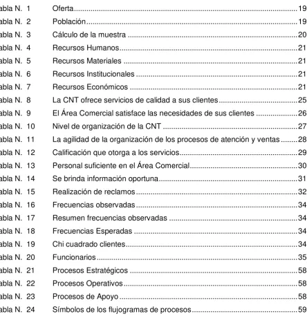 Tabla N.  2  