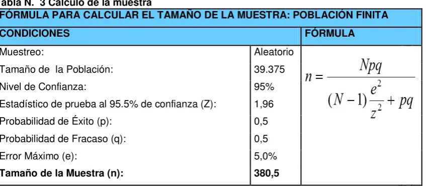 Tabla N.  3 Cálculo de la muestra 