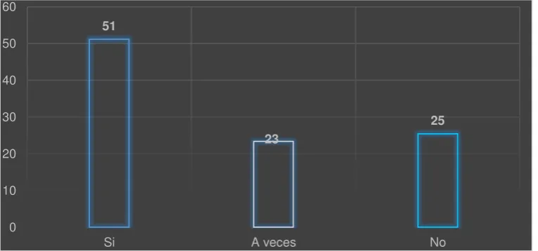 Tabla N.  13 Personal suficiente en el Área Comercial 
