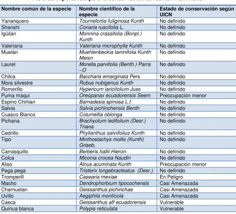 Tabla 2. Flora representativa del cantón Rumiñahui.  