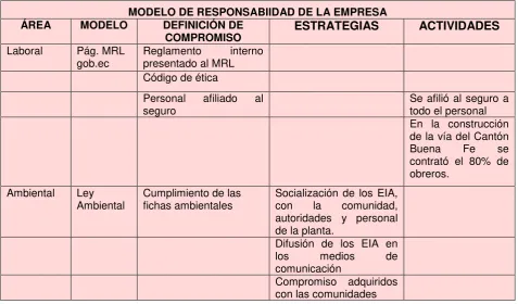Tabla N° 15. Modelo de responsabilidad de la empresa 