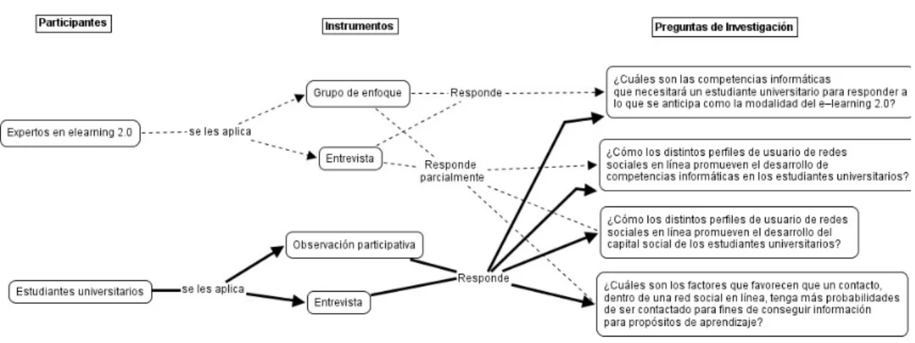 Figura 3. Método. 