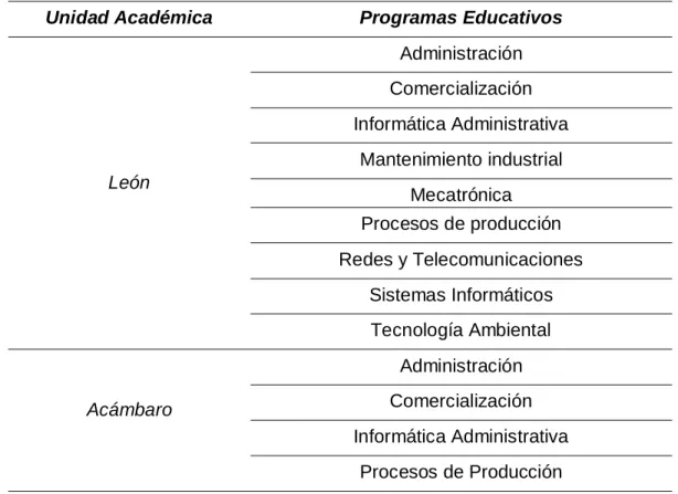 Tabla 2. Programas Educativos ofrecidos en la institución de estudio.  