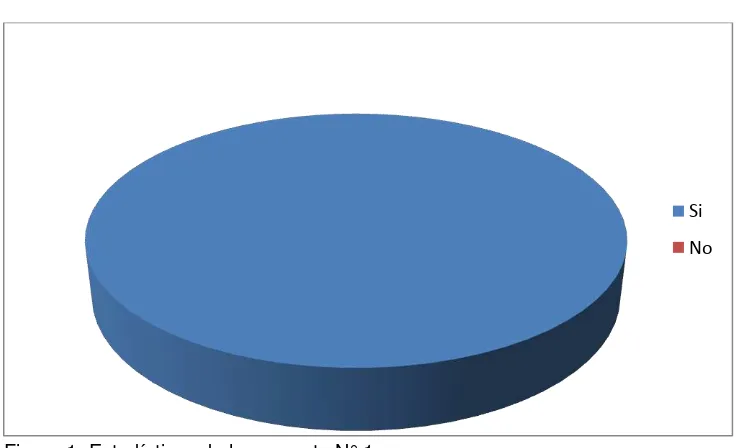 Tabla 1. Resultados de los encuestados de la pregunta N° 1. 