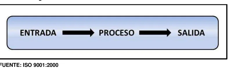 FIGURA: 1 Diagrama EPS 