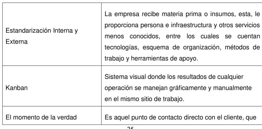 TABLA: 3. Técnicas para el mejoramiento continúo 