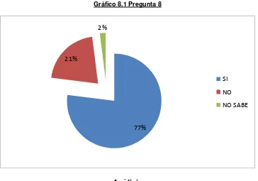 NÚMERO RESPUESTA Tabla 8.1 CANTIDAD 