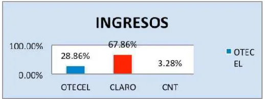Cuadro 5: Clientes Pospago Claro – OTECEL 