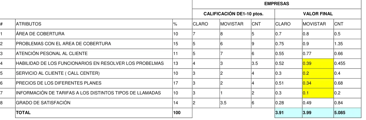 Cuadro 6: Benchmarketing.  