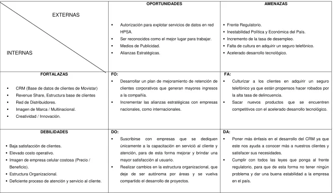 Cuadro 11: Matriz Impacto – Externas e Internas.