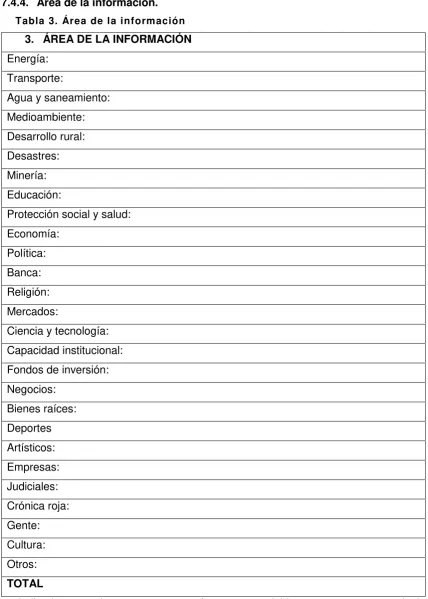 Tabla 3. Área de la información 