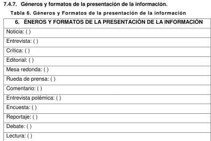 Tabla 6. Géneros y Formatos de la presentación de la información  