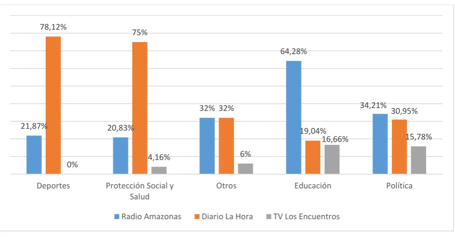Figura 2: Área de la Información  