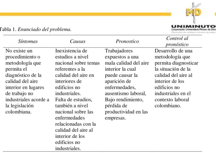Tabla 1. Enunciado del problema. 