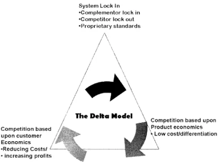 Figure 2.3-1  T h e Delta Model, adapted from  H a x and Wilde (2001, p.10) 