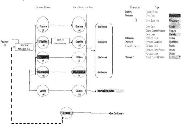 Figure 4.2-3: SC number two (Sugar Cookies) 