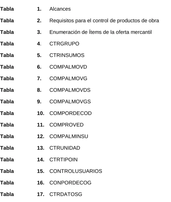 Tabla  1.  Alcances    18 