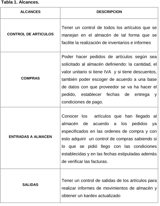 Tabla 1. Alcances. 