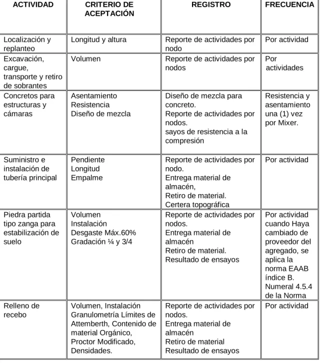 Tabla 2. Requisitos para el control de productos básico de obra  4 .  