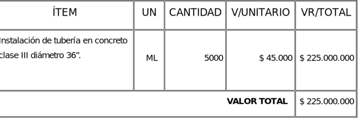 Tabla 3. Enumeración de Ítems de la oferta mercantil. 