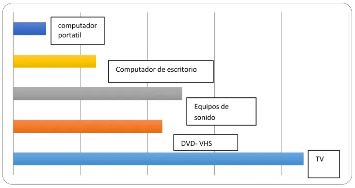 Tabla 2.5   Canales de televisión ecuatorianos 
