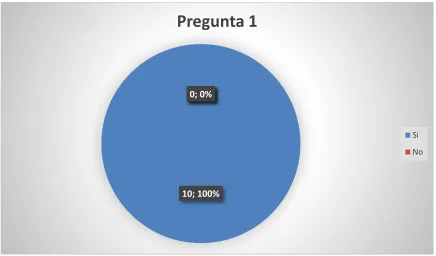 Cuadro Nro. 1 