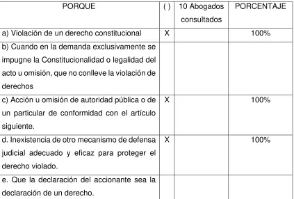 Cuadro Nro. 2 