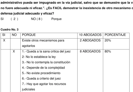 Cuadro No. 3 