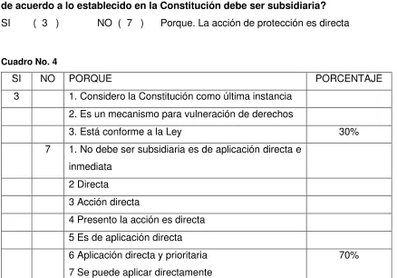 Cuadro No. 4 