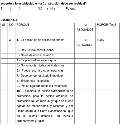Cuadro No. 5 