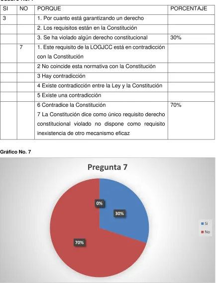 Cuadro No. 7 