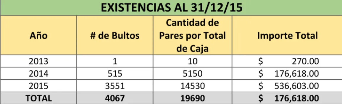 Tabla N° 5 - Cuadro de ventas totales del año 2014 de la empresa DISTRIBUIDOR  DEL PACIFICO S.A.C